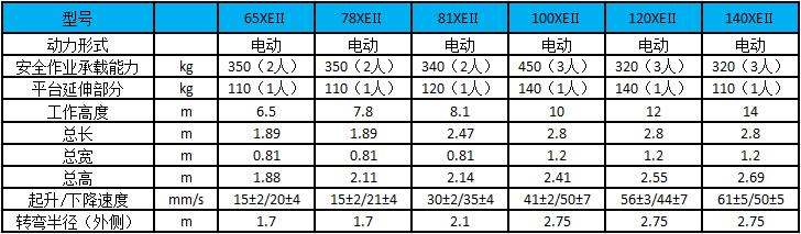6.5-14米電動(dòng)剪叉式升降平臺(tái)-杭州叉車性能參數(shù)